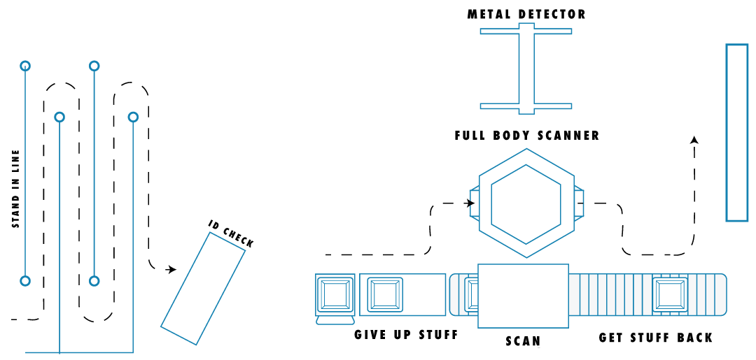 Security Checkpoint Map